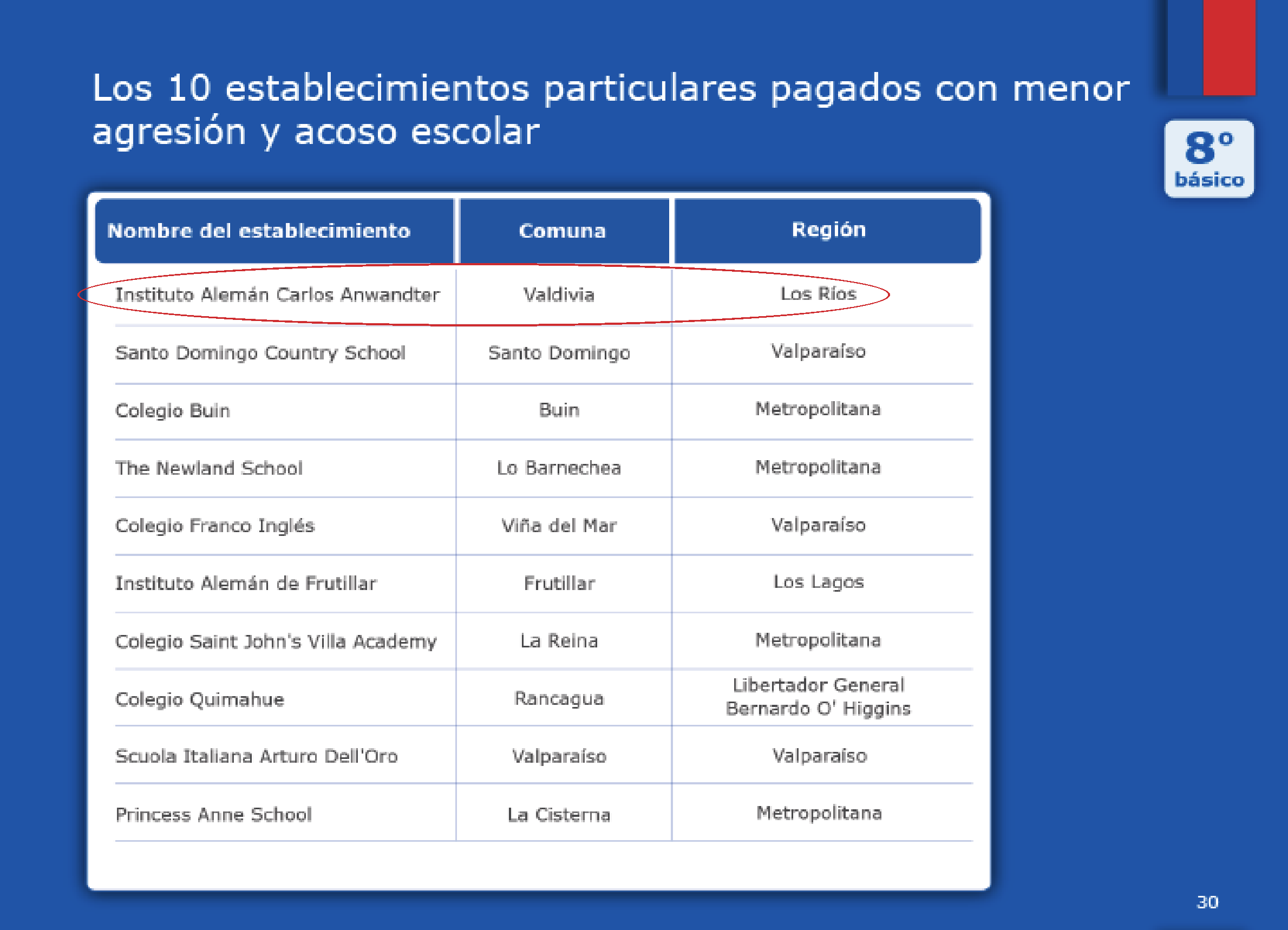 Nuestro Instituto obtiene el primer lugar nacional en Encuesta de